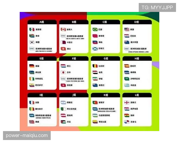 2026世界杯48队12个小组赛制如何规定,小组前两名如何出线