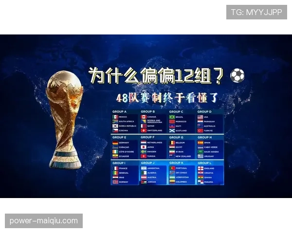 2026世界杯48队参赛如何分组及晋级规则详解