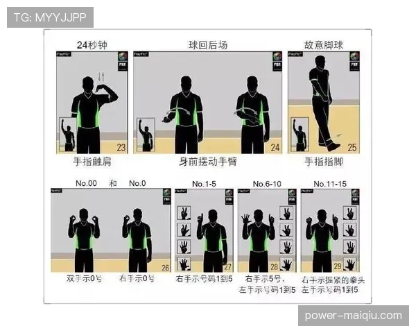 裁判手势规则解析：篮球比赛中常见信号及其含义介绍