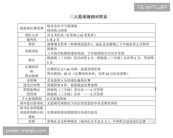 详细解析篮球比赛中挑战判罚规则的具体条款与执行流程 详细解析篮球比赛中挑战判罚规则的具体条款与执行流程
